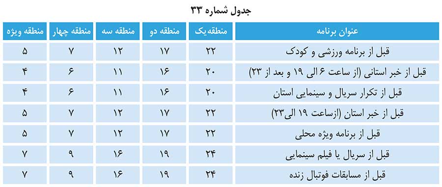 تخفیفات پیام بازرگانی شبکه های استانی صدا و سیما