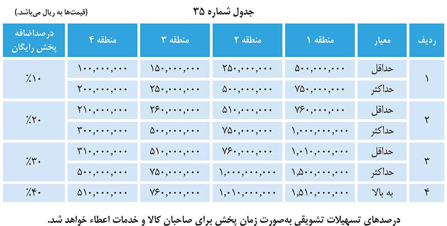 تعرفه هر ثانیه پیام بازرگانی شبکه های بومی صداوسیما