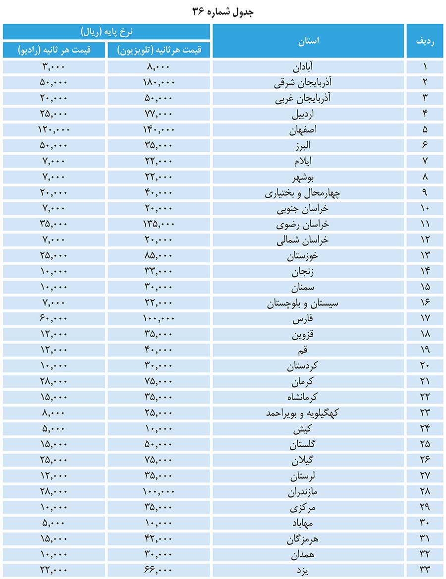 تعرفه هر ثانیه پیام بازرگانی شبکه های بومی صدا و سیما در استانها