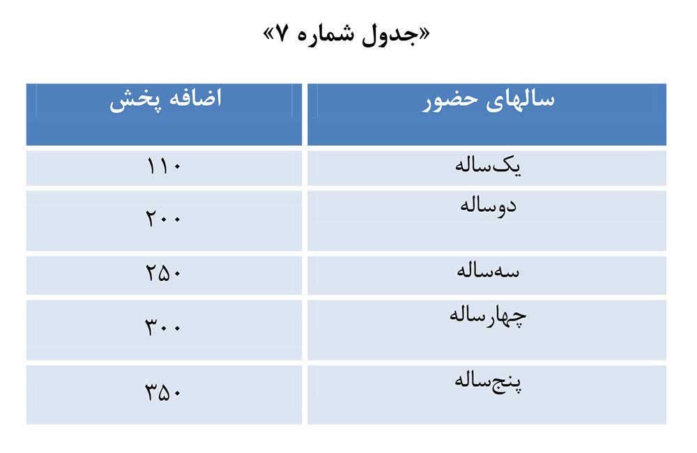 تخفیف حضور مستمر در تبلیغات تلویزیونی صدا و سیما