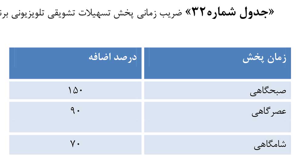 ضریب زمانی پخش رایگان تبلیغات تلویزیونی برند ملی
