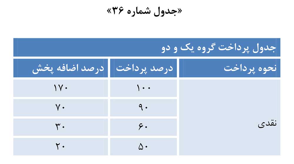 تخفیف پرداخت نقدی تبلیغات تلویزیونی و رادیویی صدا و سیما