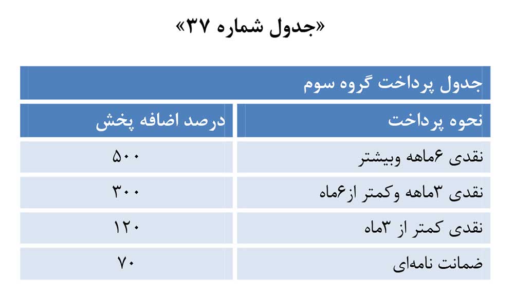 تخفیف پرداخت نقدی تبلیغات تلویزیونی و رادیویی صدا و سیما