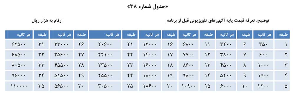 جدول نرخ پایه تعرفه تبلیغات تلویزیونی و رادیویی