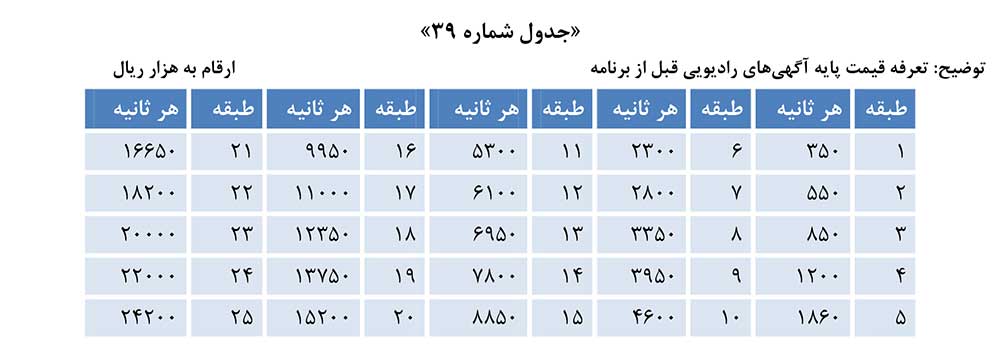 جدول نرخ پایه تعرفه تبلیغات تلویزیونی و رادیویی