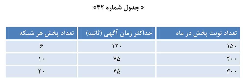 جدول تعرفه تبلیغات تلویزیونی آگهی فروش مستقیم کالا