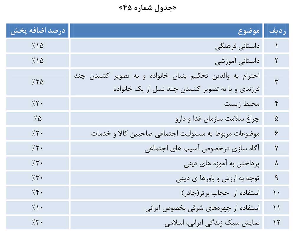 محتوای تبلیغات تلویزیونی